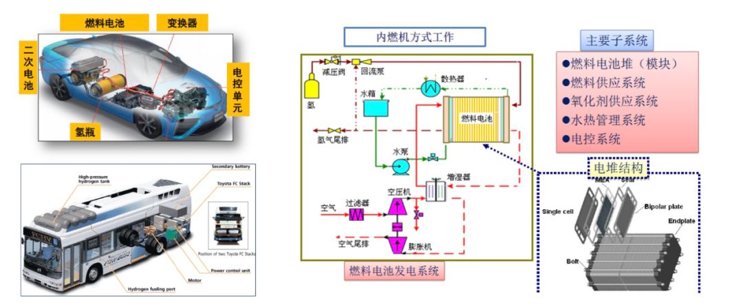 霍尔效应