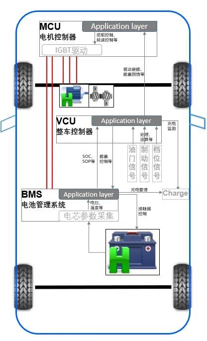 霍尔效应